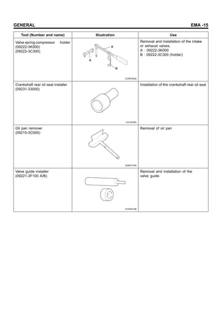 GENERAL EMA -15
Tool (Number and name) Illustration Use
Valve spring compressor ＆ holder
(09222-3K000)
(09222-3C300)
A
A
B
ECRF003A
Removal and installation of the intake
or exhaust valves.
A : 09222-3K000
B : 09222-3C300 (holder)
Crankshaft rear oil seal installer
(09231-33000)
LDLG032A
Installation of the crankshaft rear oil seal
Oil pan remover
(09215-3C000)
KDRF219A
Removal of oil pan
Valve guide installer
(09221-3F100 A/B)
ECKA010B
Removal and installation of the
valve guide
 