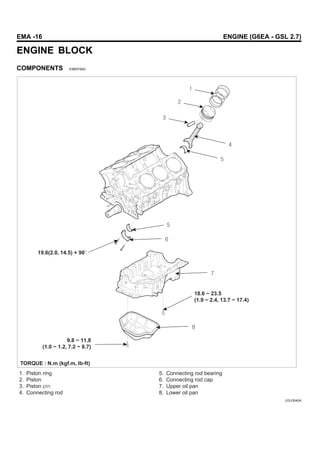 EMA -16 ENGINE (G6EA - GSL 2.7)
ENGINE BLOCK
COMPONENTS E98DF5AD
1. Piston ring
2. Piston
3. Piston
4. Connecting rod
5. Connecting rod bearing
6. Connecting rod cap
7. Upper oil pan
8. Lower oil pan
19.6(2.0, 14.5) + 90
9.8 ~ 11.8
(1.0 ~ 1.2, 7.2 ~ 8.7)
18.6 ~ 23.5
(1.9 ~ 2.4, 13.7 ~ 17.4)
TORQUE : N.m (kgf.m, lb-ft)
LDLG042A
 