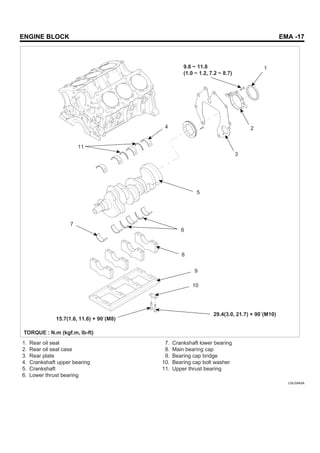 ENGINE BLOCK EMA -17
1. Rear oil seal
2. Rear oil seal case
3. Rear plate
4. Crankshaft upper bearing
5. Crankshaft
6. Lower thrust bearing
7. Crankshaft lower bearing
8. Main bearing cap
9. Bearing cap bridge
10. Bearing cap bolt washer
11. Upper thrust bearing
1
2
3
5
4
11
6
8
9
10
7
29.4(3.0, 21.7) + 90 (M10)
15.7(1.6, 11.6) + 90 (M8)
9.8 ~ 11.8
(1.0 ~ 1.2, 7.2 ~ 8.7)
TORQUE : N.m (kgf.m, lb-ft)
LDLG043A
 