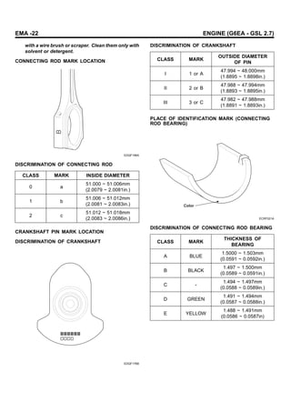 EMA -22 ENGINE (G6EA - GSL 2.7)
with a wire brush or scraper. Clean them only with
solvent or detergent.
CONNECTING ROD MARK LOCATION
EDQF196A
DISCRIMINATION OF CONNECTING ROD
CLASS MARK INSIDE DIAMETER
0 a
51.000 ~ 51.006mm
(2.0079 ~ 2.0081in.)
1 b
51.006 ~ 51.012mm
(2.0081 ~ 2.0083in.)
2 c
51.012 ~ 51.018mm
(2.0083 ~ 2.0086in.)
CRANKSHAFT PIN MARK LOCATION
DISCRIMINATION OF CRANKSHAFT
EDQF176B
DISCRIMINATION OF CRANKSHAFT
CLASS MARK
OUTSIDE DIAMETER
OF PIN
I 1 or A
47.994 ~ 48.000mm
(1.8895 ~ 1.8898in.)
II 2 or B
47.988 ~ 47.994mm
(1.8893 ~ 1.8895in.)
III 3 or C
47.982 ~ 47.988mm
(1.8891 ~ 1.8893in.)
PLACE OF IDENTIFICATION MARK (CONNECTING
ROD BEARING)
Color
ECRF021A
DISCRIMINATION OF CONNECTING ROD BEARING
CLASS MARK
THICKNESS OF
BEARING
A BLUE
1.5000 ~ 1.503mm
(0.0591 ~ 0.0592in.)
B BLACK
1.497 ~ 1.500mm
(0.0589 ~ 0.0591in.)
C -
1.494 ~ 1.497mm
(0.0588 ~ 0.0589in.)
D GREEN
1.491 ~ 1.494mm
(0.0587 ~ 0.0588in.)
E YELLOW
1.488 ~ 1.491mm
(0.0586 ~ 0.0587in)
 