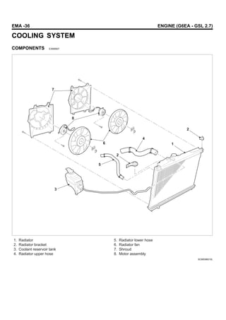 EMA -36 ENGINE (G6EA - GSL 2.7)
COOLING SYSTEM
COMPONENTS E3589507
7
8
6
4
2
5
3
2
1
1. Radiator
2. Radiator bracket
3. Coolant reservoir tank
4. Radiator upper hose
5. Radiator lower hose
6. Radiator fan
7. Shroud
8. Motor assembly
SCMEM6010L
 