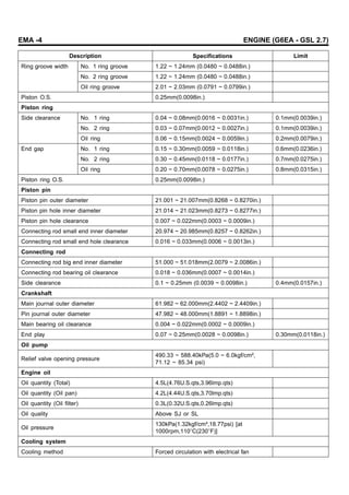 EMA -4 ENGINE (G6EA - GSL 2.7)
Description Specifications Limit
No. 1 ring groove 1.22 ~ 1.24mm (0.0480 ~ 0.0488in.)
No. 2 ring groove 1.22 ~ 1.24mm (0.0480 ~ 0.0488in.)
Ring groove width
Oil ring groove 2.01 ~ 2.03mm (0.0791 ~ 0.0799in.)
Piston O.S. 0.25mm(0.0098in.)
Piston ring
No. 1 ring 0.04 ~ 0.08mm(0.0016 ~ 0.0031in.) 0.1mm(0.0039in.)
No. 2 ring 0.03 ~ 0.07mm(0.0012 ~ 0.0027in.) 0.1mm(0.0039in.)
Side clearance
Oil ring 0.06 ~ 0.15mm(0.0024 ~ 0.0059in.) 0.2mm(0.0079in.)
No. 1 ring 0.15 ~ 0.30mm(0.0059 ~ 0.0118in.) 0.6mm(0.0236in.)
No. 2 ring 0.30 ~ 0.45mm(0.0118 ~ 0.0177in.) 0.7mm(0.0275in.)
End gap
Oil ring 0.20 ~ 0.70mm(0.0078 ~ 0.0275in.) 0.8mm(0.0315in.)
Piston ring O.S. 0.25mm(0.0098in.)
Piston pin
Piston pin outer diameter 21.001 ~ 21.007mm(0.8268 ~ 0.8270in.)
Piston pin hole inner diameter 21.014 ~ 21.023mm(0.8273 ~ 0.8277in.)
Piston pin hole clearance 0.007 ~ 0.022mm(0.0003 ~ 0.0009in.)
Connecting rod small end inner diameter 20.974 ~ 20.985mm(0.8257 ~ 0.8262in.)
Connecting rod small end hole clearance 0.016 ~ 0.033mm(0.0006 ~ 0.0013in.)
Connecting rod
Connecting rod big end inner diameter 51.000 ~ 51.018mm(2.0079 ~ 2.0086in.)
Connecting rod bearing oil clearance 0.018 ~ 0.036mm(0.0007 ~ 0.0014in.)
Side clearance 0.1 ~ 0.25mm (0.0039 ~ 0.0098in.) 0.4mm(0.0157in.)
Crankshaft
Main journal outer diameter 61.982 ~ 62.000mm(2.4402 ~ 2.4409in.)
Pin journal outer diameter 47.982 ~ 48.000mm(1.8891 ~ 1.8898in.)
Main bearing oil clearance 0.004 ~ 0.022mm(0.0002 ~ 0.0009in.)
End play 0.07 ~ 0.25mm(0.0028 ~ 0.0098in.) 0.30mm(0.0118in.)
Oil pump
Relief valve opening pressure
490.33 ~ 588.40kPa(5.0 ~ 6.0kgf/cm²,
71.12 ~ 85.34 psi)
Engine oil
Oil quantity (Total) 4.5L(4.76U.S.qts,3.96lmp.qts)
Oil quantity (Oil pan) 4.2L(4.44U.S.qts,3.70lmp.qts)
Oil quantity (Oil filter) 0.3L(0.32U.S.qts,0.26lmp.qts)
Oil quality Above SJ or SL
Oil pressure
130kPa(1.32kgf/cm²,18.77psi) [at
1000rpm,110 C(230 F)]
Cooling system
Cooling method Forced circulation with electrical fan
 