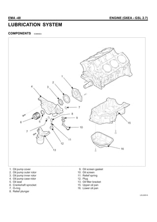 EMA -48 ENGINE (G6EA - GSL 2.7)
LUBRICATION SYSTEM
COMPONENTS ED860823
1. Oil pump cover
2. Oil pump outer rotor
3. Oil pump inner rotor
4. Oil pump case rotor
5. Oil seal
6. Crankshaft sprocket
7. O-ring
8. Relief plunger
9. Oil screen gasket
10. Oil screen
11. Relief spring
12. Plug
13. Oil filter bracket
15. Upper oil pan
16. Lower oil pan
1
2
3
4
5
6
7
15
7
9
10
11
12
13
8
16
LDLG051A
 