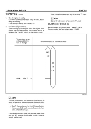 LUBRICATION SYSTEM EMA -49
INSPECTION E56035AA
1. Check engine oil quality.
Check the oil for deterioration, entry of water, discol-
oring or thinning.
If the quality is visibly poor, replace oil.
2. Check the engine oil level.
After warning up the engine, make the engine stand
still for five minutes or more. The oil level should be
between the ’L’ and ’F’ marks on the dipstick, then.
If low, check for leakage and add oil up to the "F" mark.
NOTE
Do not fill with engine oil above the "F" mark.
SELECTION OF ENGINE OIL
Recommended API classification : Above SJ or SL
Recommended SAE viscosity grades : 5W-20
Recommended SAE viscosity number
Temperature range
anticipated before
next oil change
5W
10W
- 30
- 20
- 30
EDRF020A
NOTE
For best performance and maximum protection of all
types of operation, select only those lubricants which
:
• Satisfy the requirement of the API classification.
• Have proper SAE grade number for expected am-
bient temperature range.
Lubricants that do not have both an SAE grade num-
ber and API service classification on the container
should not be used.
 