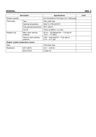 GENERAL EMA -5
Description Specifications Limit
Coolant quantity 8.2~8.3L(8.66~8.77U.S.qts,7.22~7.30lmp.qts)
Type Wax pellet type
Opening temperature 82±2 C (179.6±35.6 F)
Fully opened temperature 95 C (203 F)
Thermostat
Full lift 10mm (0.3937in.) or more
Main valve opening
pressure
93.16 ~ 122.58kpa(0.95 ~ 1.25 kg/cm²,
13.51 ~ 17.78psi)
Radiator cap
Vacuum valve opening
pressure
0.98 ~ 4.90 kpa(0.01 ~ 0.05 kg/cm²,
0.14 ~ 0.71 psi)
Engine coolant temperature sensor
Type Thermister type
20 C (68 F) 2.31 ~ 2.59 k
Resistance
80 C(176 F) 0.3222 k
 