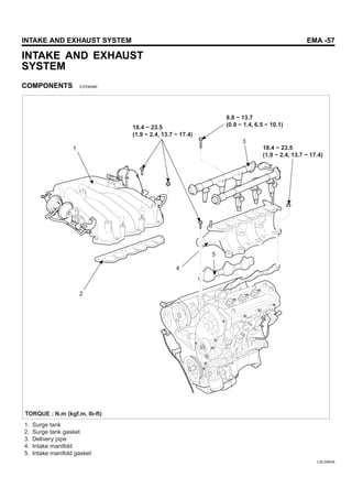 INTAKE AND EXHAUST SYSTEM EMA -57
INTAKE AND EXHAUST
SYSTEM
COMPONENTS E37D8ABE
1. Surge tank
2. Surge tank gasket
3. Delivery pipe
4. Intake manifold
5. Intake manifold gasket
18.4 ~ 23.5
(1.9 ~ 2.4, 13.7 ~ 17.4)
18.4 ~ 23.5
(1.9 ~ 2.4, 13.7 ~ 17.4)
8.8 ~ 13.7
(0.9 ~ 1.4, 6.5 ~ 10.1)
3
1
2
4
5
TORQUE : N.m (kgf.m, lb-ft)
LDLG053A
 