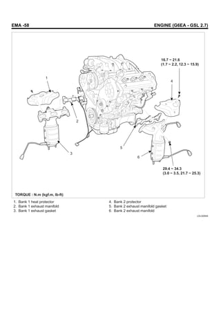 EMA -58 ENGINE (G6EA - GSL 2.7)
1. Bank 1 heat protector
2. Bank 1 exhaust manifold
3. Bank 1 exhaust gasket
4. Bank 2 protector
5. Bank 2 exhaust manifold gasket
6. Bank 2 exhaust manifold
16.7 ~ 21.6
(1.7 ~ 2.2, 12.3 ~ 15.9)
29.4 ~ 34.3
(3.0 ~ 3.5, 21.7 ~ 25.3)
2
1
3
4
6
5
TORQUE : N.m (kgf.m, lb-ft)
LDLG054A
 