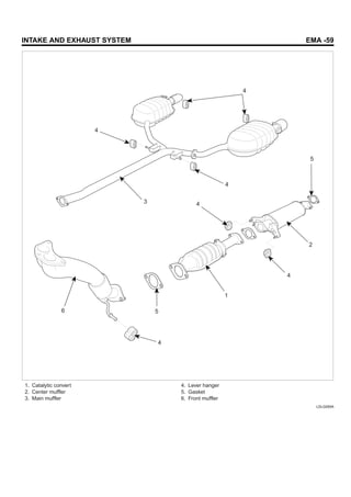 INTAKE AND EXHAUST SYSTEM EMA -59
1. Catalytic convert
2. Center muffler
3. Main muffler
4. Lever hanger
5. Gasket
6. Front muffler
1
2
3 4
4
4
4
4
5
6
4
5
LDLG055A
 