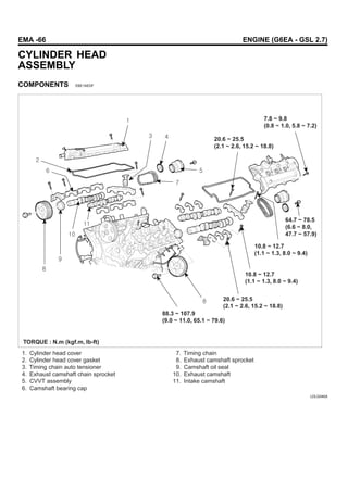 EMA -66 ENGINE (G6EA - GSL 2.7)
CYLINDER HEAD
ASSEMBLY
COMPONENTS EBE1AEDF
1. Cylinder head cover
2. Cylinder head cover gasket
3. Timing chain auto tensioner
4. Exhaust camshaft chain sprocket
5. CVVT assembly
6. Camshaft bearing cap
7. Timing chain
8. Exhaust camshaft sprocket
9. Camshaft oil seal
10. Exhaust camshaft
11. Intake camshaft
20.6 ~ 25.5
(2.1 ~ 2.6, 15.2 ~ 18.8)
20.6 ~ 25.5
(2.1 ~ 2.6, 15.2 ~ 18.8)
7.8 ~ 9.8
(0.8 ~ 1.0, 5.8 ~ 7.2)
88.3 ~ 107.9
(9.0 ~ 11.0, 65.1 ~ 79.6)
10.8 ~ 12.7
(1.1 ~ 1.3, 8.0 ~ 9.4)
10.8 ~ 12.7
(1.1 ~ 1.3, 8.0 ~ 9.4)
64.7 ~ 78.5
(6.6 ~ 8.0,
47.7 ~ 57.9)
TORQUE : N.m (kgf.m, lb-ft)
LDLG040A
 