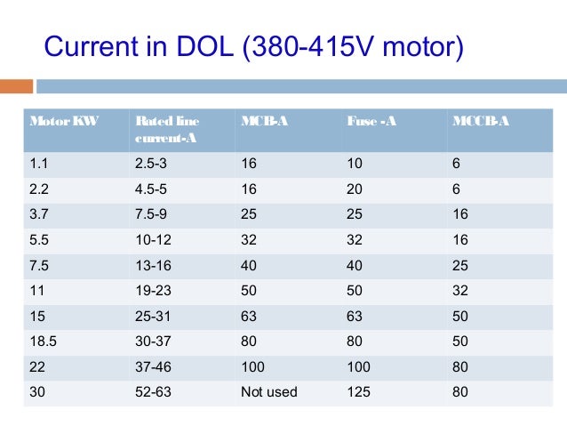 motor starter fuse types chart