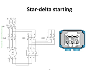 What is an starter and what does it do? Basic design and function