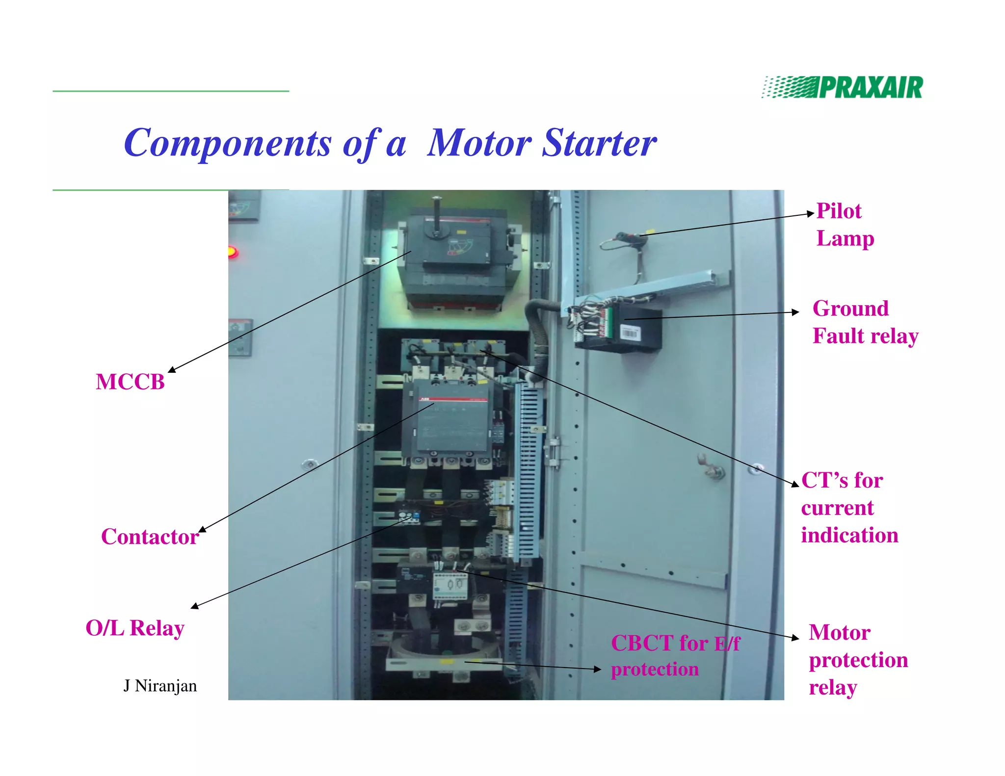 J Niranjan
Components of a Motor Starter
MCCB
Contactor
O/L Relay
Ground
Fault relay
CT’s for
current
indication
Motor
protection
relay
Pilot
Lamp
CBCT for E/f
protection
 
