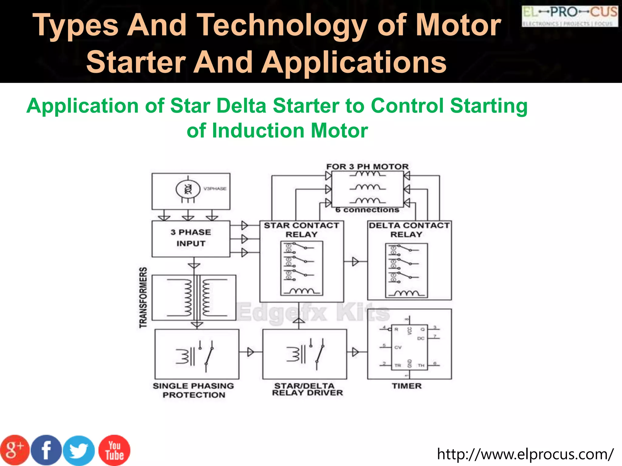 http://www.elprocus.com/
Types And Technology of Motor
Starter And Applications
Application of Star Delta Starter to Control Starting
of Induction Motor
 