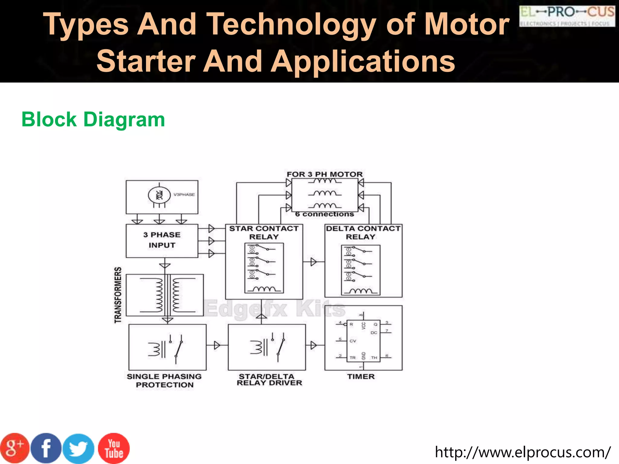 http://www.elprocus.com/
Types And Technology of Motor
Starter And Applications
Block Diagram
 