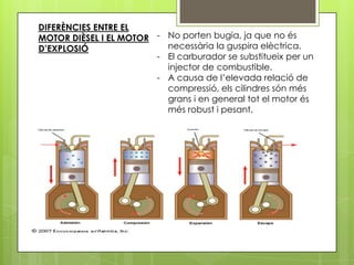 DIFERÈNCIES ENTRE EL
MOTOR DIÈSEL I EL MOTOR - No porten bugia, ja que no és
D’EXPLOSIÓ                necessària la guspira elèctrica.
                        - El carburador se substitueix per un
                          injector de combustible.
                        - A causa de l’elevada relació de
                          compressió, els cilindres són més
                          grans i en general tot el motor és
                          més robust i pesant.
 