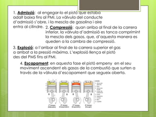 1. Admissió: al engegar-lo el pistó que estaba
adalt baixa fins al PMI. La vàlvula del conducte
d’admissió s’obre, i la mescla de gasolina i aire
entra al cilindre. 2. Compressió: quan arriba al final de la carrera
                   inferior, la vàlvula d’admissió es tanca comprimint
                   la mescla dels gasos, que, d’aquesta manera es
                   queden a la cambra de compressió.
3. Explosió: a l’arribar al final de la carrera superior el gas
a arribat a la pressió màxima. L’explosió llença el pistó
des del PMS fins al PMI.
    4. Escapament: en aquesta fase el pistó empeny en el seu
    moviment ascendent els gasos de la combustió que surten a
    través de la vàlvula d’escapament que segueix oberta.
 