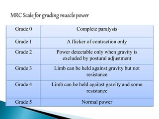 Grade 0 Complete paralysis
Grade 1 A flicker of contraction only
Grade 2 Power detectable only when gravity is
excluded by postural adjustment
Grade 3 Limb can be held against gravity but not
resistance
Grade 4 Limb can be held against gravity and some
resistance
Grade 5 Normal power
 