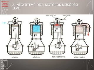 Motortan | PPTX