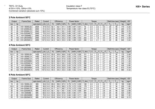 Motor Temperature Rise Class Chart.pdf Motor Technical Brochure for ABB LT Motors LT | PDF