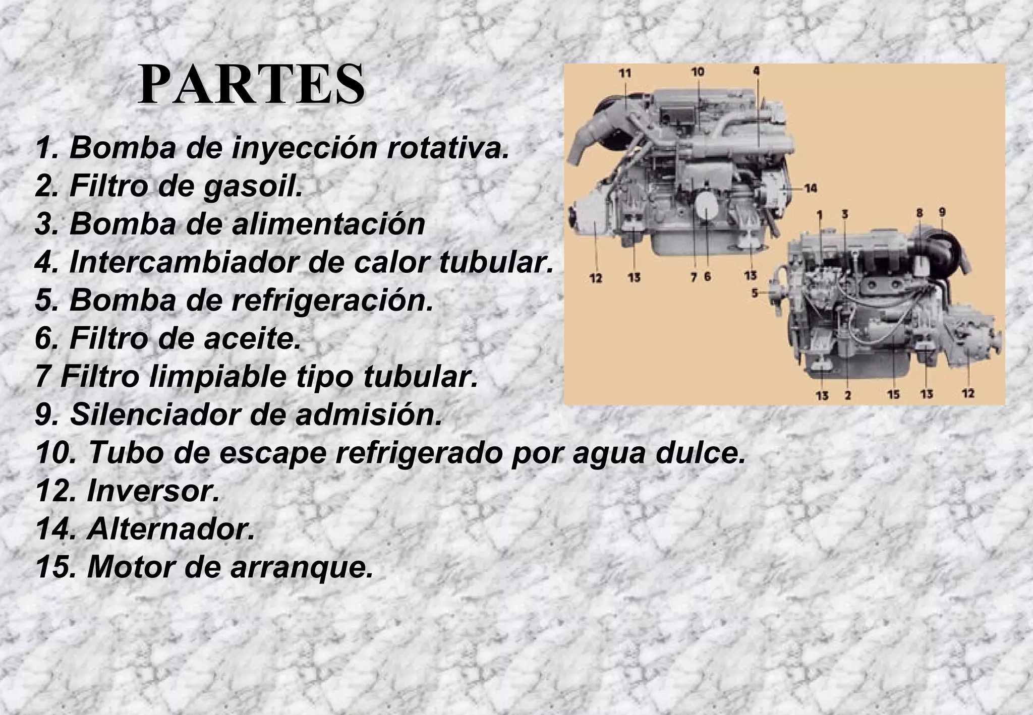 PARTES 1. Bomba de inyección rotativa. 2. Filtro de gasoil. 3. Bomba de alimentación 4. Intercambiador de calor tubular. 5. Bomba de refrigeración. 6. Filtro de aceite. 7 Filtro limpiable tipo tubular. 9. Silenciador de admisión. 10. Tubo de escape refrigerado por agua dulce. 12. Inversor. 14. Alternador. 15. Motor de arranque.