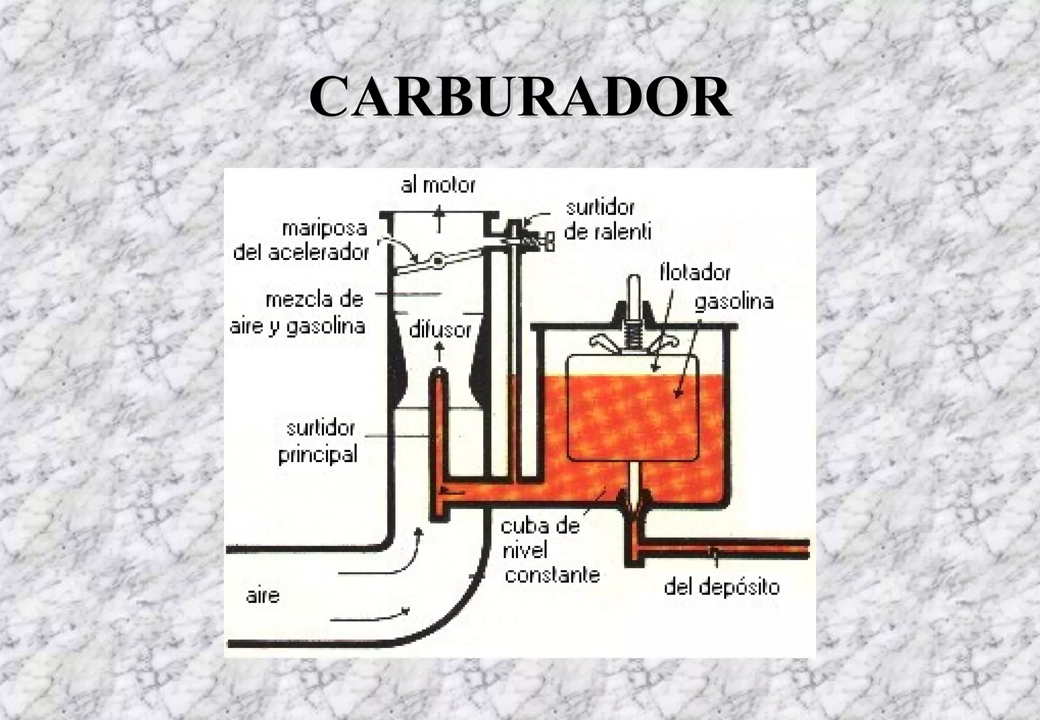 CARBURADOR
