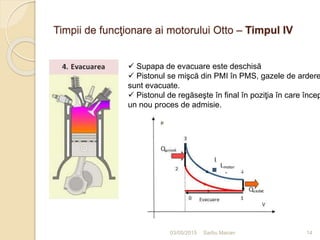 03/05/2015 Sarbu Marian
Timpii de funcţionare ai motorului Otto – Timpul IV
 Supapa de evacuare este deschisă
 Pistonul se mişcă din PMI în PMS, gazele de ardere
sunt evacuate.
 Pistonul de regăseşte în final în poziţia în care încep
un nou proces de admisie.
14
 