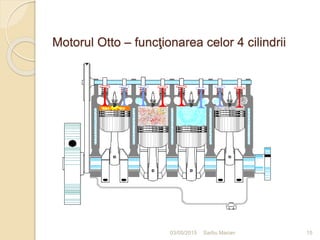 Motorul Otto – funcţionarea celor 4 cilindrii
03/05/2015 Sarbu Marian 15
 