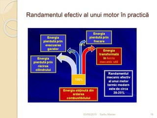 Randamentul efectiv al unui motor în practică
03/05/2015 Sarbu Marian 18
 
