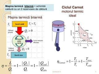 Ciclul Carnot
motorul termic
ideal
03/05/2015
2
1 1
| || |
1 1 ced
abs
QQL
Q Q Q
     
2
1
1 1 rece
Carnot
cald
TT
T T
    
5
Maşina termică bitermă = schimbă
caldură cu un 2 rezervoare de căldură
 