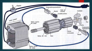 Motor Universal | PPTX