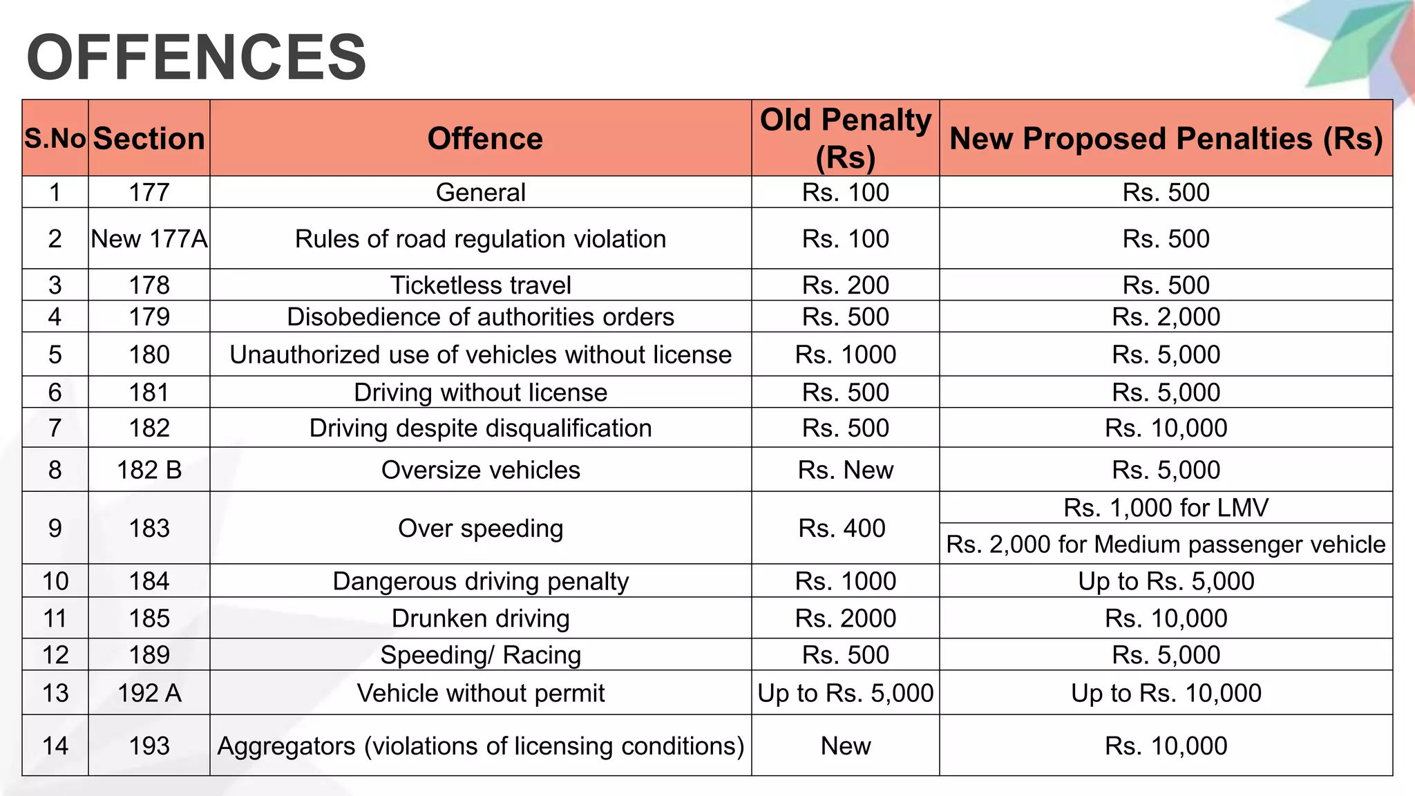 Motor vehicle act 1988 pptx motor insurance insurance