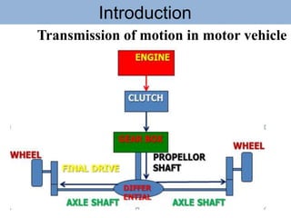 Introduction
Transmission of motion in motor vehicle
 