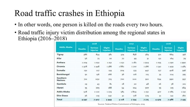 Motor vehicle regulation in ethiopia