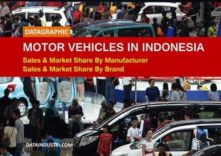 MOTOR VEHICLES IN INDONESIA
Sales & Market Share By Manufacturer
Sales & Market Share By Brand
DATAINDUSTRI.COM
STATISTICAL REPORT
 