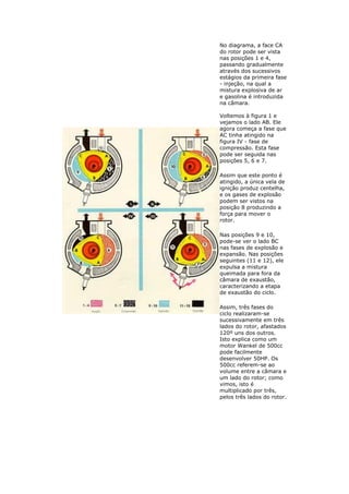 No diagrama, a face CA
do rotor pode ser vista
nas posições 1 e 4,
passando gradualmente
através dos sucessivos
estágios da primeira fase
- injeção, na qual a
mistura explosiva de ar
e gasolina é introduzida
na câmara.
Voltemos à figura 1 e
vejamos o lado AB. Ele
agora começa a fase que
AC tinha atingido na
figura IV - fase de
compressão. Esta fase
pode ser seguida nas
posições 5, 6 e 7.
Assim que este ponto é
atingido, a única vela de
ignição produz centelha,
e os gases de explosão
podem ser vistos na
posição 8 produzindo a
força para mover o
rotor.
Nas posições 9 e 10,
pode-se ver o lado BC
nas fases de explosão e
expansão. Nas posições
seguintes (11 e 12), ele
expulsa a mistura
queimada para fora da
câmara de exaustão,
caracterizando a etapa
de exaustão do ciclo.
Assim, três fases do
ciclo realizaram-se
sucessivamente em três
lados do rotor, afastados
120º uns dos outros.
Isto explica como um
motor Wankel de 500cc
pode facilmente
desenvolver 50HP. Os
500cc referem-se ao
volume entre a câmara e
um lado do rotor; como
vimos, isto é
multiplicado por três,
pelos três lados do rotor.
 