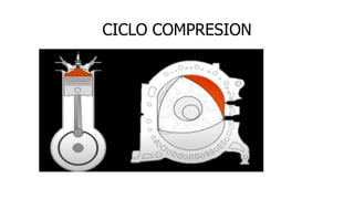 CICLO COMPRESION
 