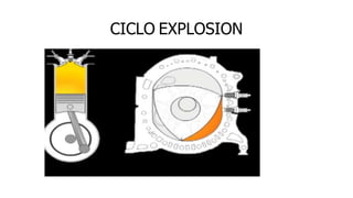 CICLO EXPLOSION
 