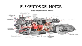 ELEMENTOS DEL MOTOR
 
