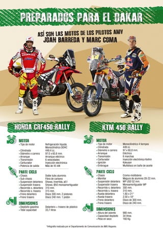 AMV presenta las motos de Marc Coma y Joan Barreda para el Dakar 2015