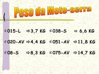 015-L   3,7 KG 020-AV   4,4 KG 08-S   8,3 KG 038-S     6,6 KG 051-AV   11,8 KG 075-AV   14,7 KG Peso da Moto-serra 