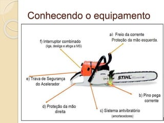 Conhecendo o equipamento
 