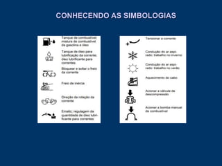 CONHECENDO AS SIMBOLOGIAS
 