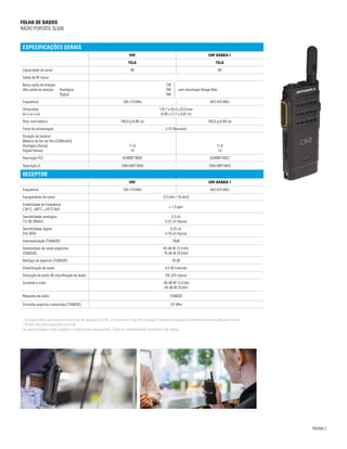 FOLHA DE DADOS
RÁDIO PORTÁTIL SL500
PÁGINA 2
ESPECIFICAÇÕES GERAIS
VHF UHF BANDA 1
TELA TELA
Capacidade de canal 99 99
Saída de RF típica
Baixa saída de energia
Alta saída de energia Analógica
Digital
1W
2W
3W
com tecnologia Range Max
Frequência 136-174 MHz 403-470 MHz
Dimensões
(A x La x Lo)
125,7 x 55,0 x 22,0 mm
(4,95 x 2,17 x 0,87 in)
Peso com bateria 168,9 g (5,96 oz) 165,6 g (5,84 oz)
Fonte de alimentação 3.7V (Nominal)
Duração da bateria1
[Bateria de Íon de lítio (2300mAh)]
Analógica (horas)	
Digital (horas)
11,8
14
11,8
14
Descrição FCC AZ489FT3835 AZ489FT4922
Descrição IC 109U-89FT3835 109U-89FT4922
RECEPTOR
VHF UHF BANDA 1
Frequência 136-174 MHz 403-470 MHz
Espaçamento de canal 12.5 kHz / 25 kHz2
Estabilidade de frequência
(-30°C, +60°C, +25°C Ref)
± 1.5 ppm
Sensibilidade analógica
(12 dB SINAD)
0.3 uV
0.22 uV (típica)
Sensibilidade digital
(5% BER)
0.25 uV
0.19 uV (típica)
Intermodulação (TIA603D) 70dB
Seletividade de canal adjacente
(TIA603D)
45 dB @ 12.5 kHz
70 dB @ 25 kHz2
Rechaço de espúrios (TIA603D) 70 dB
Classificação de áudio 0.5 W (interna)
Distorção de áudio @ classificação de áudio 5% (3% típica)
Zumbido e ruído -40 dB @ 12.5 kHz
-45 dB @ 25 kHz2
Resposta de áudio TIA603D
Emissões espúrias conduzidas (TIA603D) -57 dBm
1
Duração média da bateria em um ciclo de operação 5/5/90, o transmissor é de alta energia. O tempo de duração da bateria real observado pode variar.
2
25 kHz não está disponível nos EUA
As especificações estão sujeitas a mudança sem aviso prévio. Todas as especificações mostradas são típicas.
 