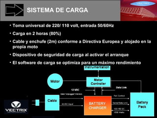 SISTEMA DE CARGA Toma universal de 220/ 110 volt, entrada 50/60Hz  Carga en 2 horas (80%) Cable y enchufe (2m) conforme a Directiva Europea y alojado en la propia moto Dispositivo de seguridad de carga al activar el arranque El software de carga se optimiza para un máximo rendimiento 