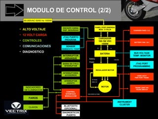 REGULADOR MOTOR MOTOR BATERIA CARGADOR 100-160 VDC 1500W PANEL POST.ENERGIA MOD. 3 ITALIA 80-265VAC 50/60 Hz 1500W CHARGER FANS 1 & 2 BATTERY FAN 1 & 2 BUS VOLTAGE TEMP. MONITOR JTAG PORT PROGRAMMING 12VDC ACCY PWR PORT TRUNK TRUNK LIGHT VIA TRUNK SWITCH ENCHUFE CARGA DISP. SEGURIDAD JTAG PUERTO PROGRAM. SENSOR AMBIENTE TEMP INTERRUPTOR ARRANQUE BARRA DE CTRLS INTERRUPTOR INDICADORES DE ILUMINACION FAROS CLAXON INSTRUMENT CLUSTER CONTROL INTERFACE  MODULO ICM INTERRUPTORES ACCESORIOS INTERRUPTOR ASIENTO BLUETOOTH (OPCIONAL) DIAGNOSTICOS PUERTO CAN bus Battery Power + - 30 Amps RMS 3O 1 Wire Bus - REGEN 12 VDC REGEN ENCODER & FDBK CAN bus CAN bus CAN bus 12 VDC CHARGER FANS 1 & 2 BATTERY FAN 1 & 2 12VDC ACCY PWR PORT TRUNK TRUNK LIGHT VIA TRUNK SWITCH CHARGER FANS 1 & 2 BATTERY FAN 1 & 2 12VDC ACCY PWR PORT TRUNK TRUNK LIGHT VIA TRUNK SWITCH CAN bus CAN bus ALTO VOLTAJE  12 VOLT CARGA CONTROLES COMUNICACIONES DIAGNOSTICO MODULO DE CONTROL (2/2) 