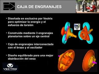 CAJA DE ENGRANAJES Diseñada en exclusiva por Vectrix para optimizar la energía y el esfuerzo de torsión Construida mediante 3 engranajes planetarios sobre un eje central  Caja de engranajes interconectada con el brazo y el oscilador Diseño equilibrado para una mejor distribución del peso 