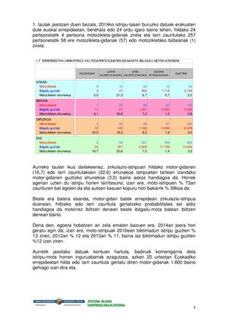 4
1. taulak jasotzen duen bezala, 2014ko istripu-tasari buruzko datuek erakusten
dute euskal errepideetan, berehala edo 24 ordu igaro baino lehen, hildako 24
pertsonetatik 4 pertsona motozikleta-gidariak zirela eta larri zauritutako 257
pertsonetatik 58 ere motozikleta-gidariak (57) edo motozikletako bidaiariak (1)
zirela.
1.T ERREPIDEETAN (HIRIARTEKO) KALTEGARRITASUNAREN BANAKETA IBILGAILU MOTEN ARABERA
HILDAKOAK
LARRI
ZAURITUTAKOAK
ARIN
ZAURITUTAKOAK
OSORIK
IRTENDAKOAK
GUZTIRA
ARABA
Motozikletak 0 10 24 12 46
Ibilgailu guztiak 3 47 360 1.718 2.128
Motozikleten ehunekoa 0,0 21,3 6,7 0,7 2,2
BIZKAIA
Motozikletak 1 22 99 60 182
Ibilgailu guztiak 11 67 1.381 4.933 6.392
Motozikleten ehunekoa 9,1 32,8 7,2 1,2 2,8
GIPUZKOA
Motozikletak 3 26 98 97 224
Ibilgailu guztiak 10 143 1.188 5.088 6.429
Motozikleten ehunekoa 30,0 18,2 8,2 1,9 3,5
EAE
Motozikletak 4 58 221 169 452
Ibilgailu guztiak 24 257 2.929 11.739 14.949
Motozikleten ehunekoa 16,7 22,6 7,5 1,4 3,0
Aurreko taulan ikus daitekeenez, zirkulazio-istripuan hildako motor-gidarien
(16,7) edo larri zauritutakoen (22,6) ehunekoa istripuetan tartean izandako
motor-gidarien guztizko ehunekoa (3,0) baino askoz handiagoa da. Horrek
agerian uzten du istripu horien larritasuna; izan ere, moto-istripuen % 73an
zaurituren bat egoten da eta autoen kasuan kopuru hori bakarrik % 39koa da.
Beste era batera esanda, motor-gidari batek errepidean zirkulazio-istripua
duenean, hiltzeko edo larri zaurituta gertatzeko probabilitatea sei aldiz
handiagoa da motorrez ibiltzen denean beste ibilgailu-mota batean ibiltzen
denean baino.
Dena den, egoera hobetzen ari zela ematen bazuen ere, 2014an joera hori
geratu egin da; izan ere, moto-istripuak 2010ean biktimadun istripu guztien %
13 ziren, 2012an % 12 eta 2013an % 11, baina iaz biktimadun istripu guztien
%12 izan ziren.
Aurretik jasotako datuak kontuan hartuta, badirudi komenigarria dela
istripu-mota horren inguruabarrak ezagutzea, azken 20 urteotan Euskadiko
errepideetan hilda edo larri zaurituta gertatu diren motor-gidariak 1.800 baino
gehiago izan dira eta.
 