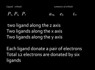 Ligand orbitals symmetry of orbitals
Px, Py, Pz a1g, eg t1u
two ligand along the z axis
Two ligands along the x axis
Two ligands along the y axis
Each ligand donate a pair of electrons
Total 12 electrons are donated by six
ligands
 