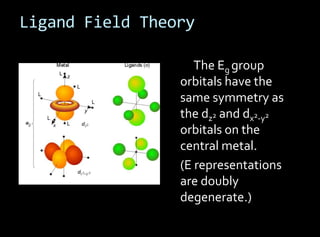 Ligand Field Theory
The Eg group
orbitals have the
same symmetry as
the dz2 and dx2-y2
orbitals on the
central metal.
(E representations
are doubly
degenerate.)
 