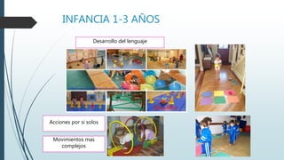 INFANCIA 1-3 AÑOS
Acciones por si solos
Movimientos mas
complejos
Desarrollo del lenguaje
 
